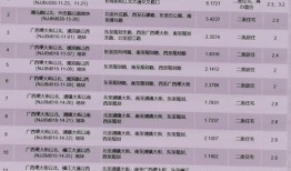 ez4极核最新爆料,揭秘神秘科技背后的秘密与未来展望