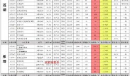 苹果价格最新爆料表图片,市场动态一览